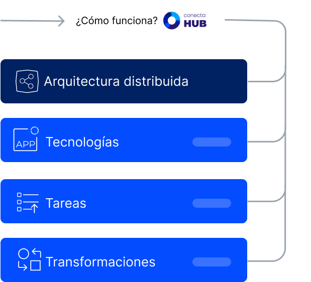 conecta hub como funciona
