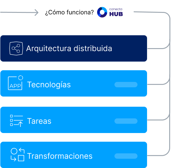 conecta hub como funciona